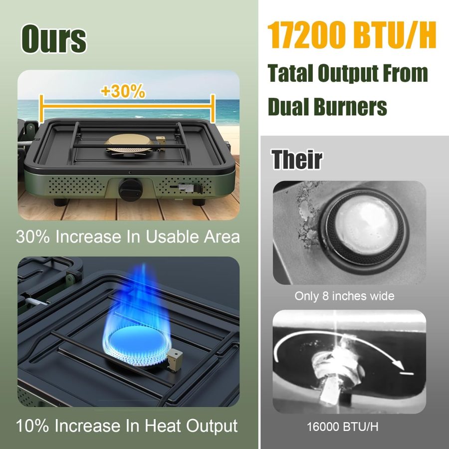 2 Burner Propane Camping Stove, 17200 BTU Portable Foldable Propane Camp Stove with for Camping, Outdoor Cooking, Folding Gas Stove with Adjustable Burners for BBQ, Tailgating - Image 2